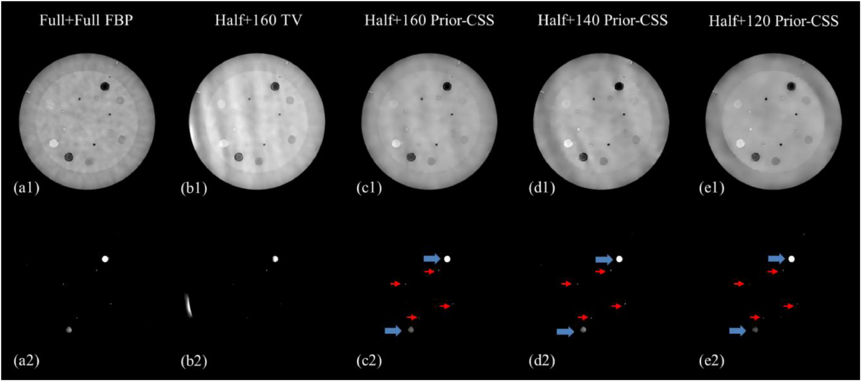 Reconstruction method for DECT with one half-scan plus a second limited