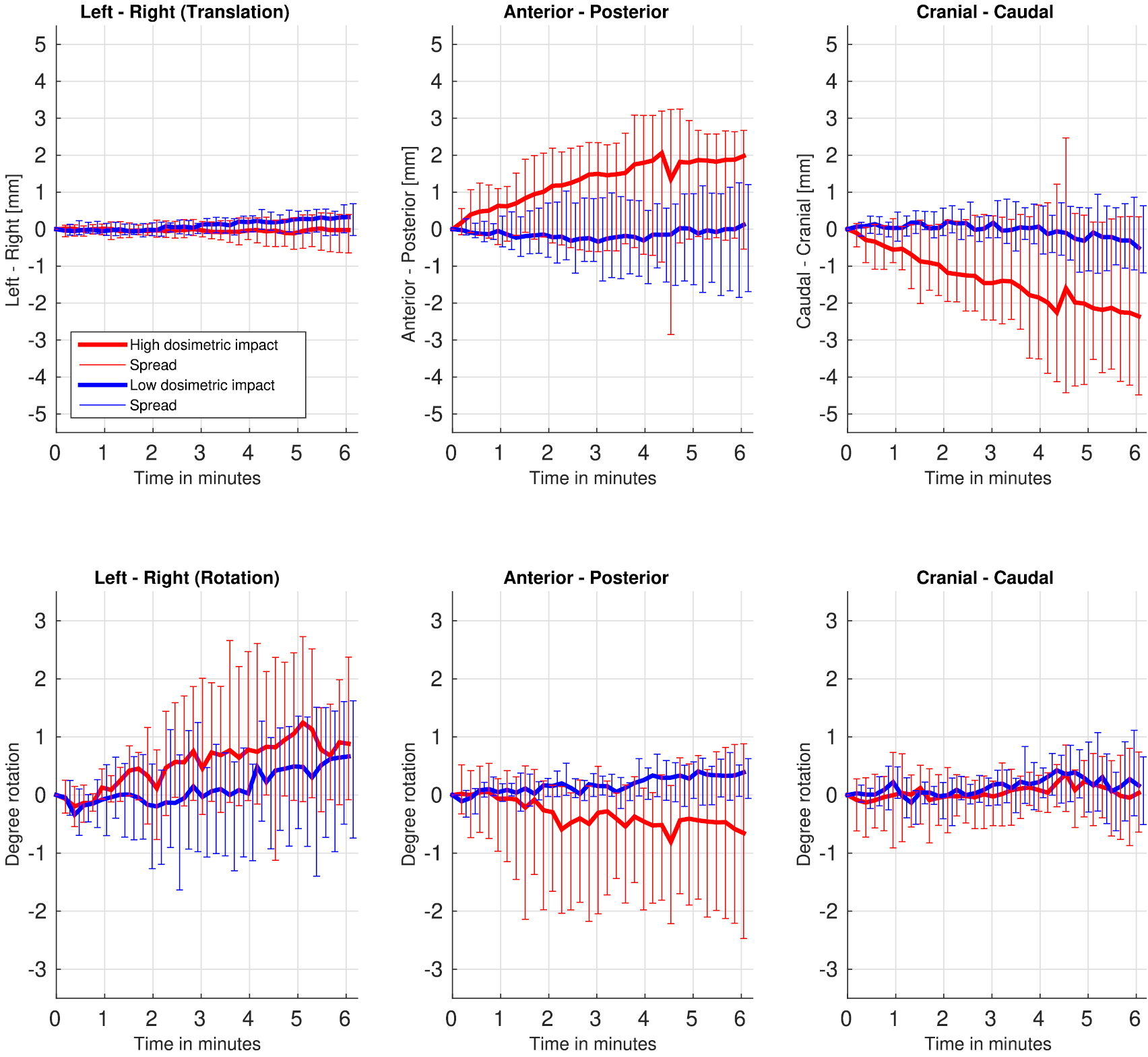 Dosimetric impact of soft-tissue based intrafraction motion from 3D ...