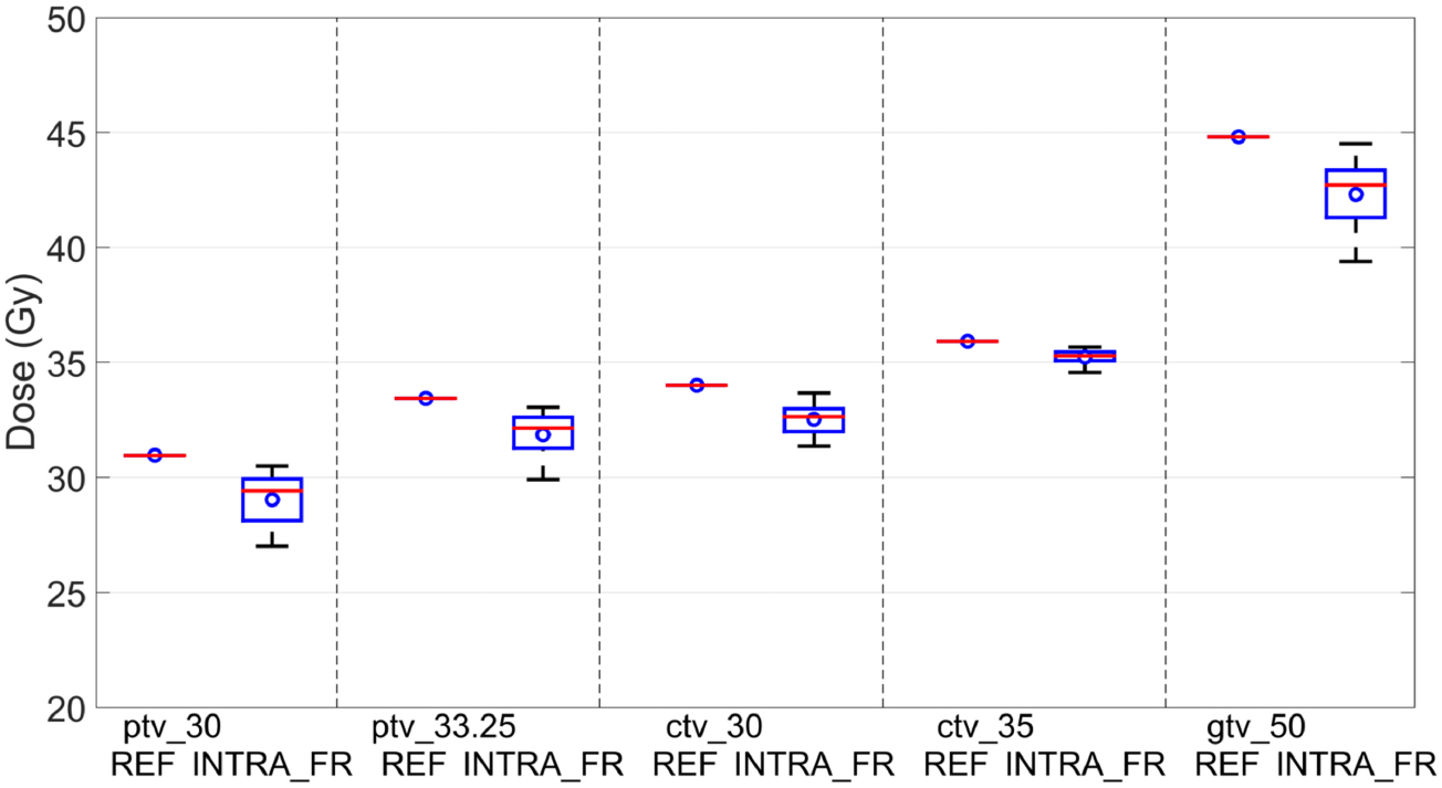 Dosimetric impact of soft-tissue based intrafraction motion from 3D ...