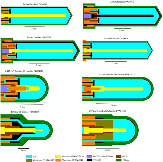Monte Carlo calculation of beam quality correction factors for PTW ...