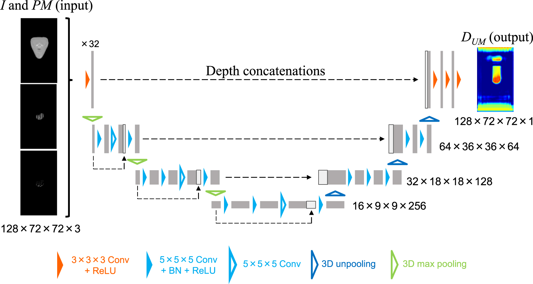 Fast spot-scanning proton dose calculation method with uncertainty ...