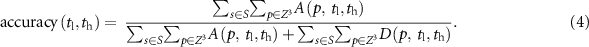 Equation (4)