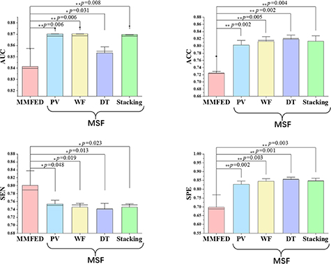 Multi-path synergic fusion deep neural network framework for breast ...