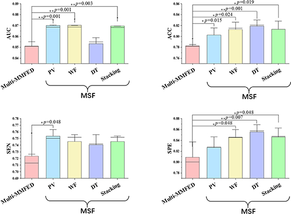 Multi-path synergic fusion deep neural network framework for breast ...