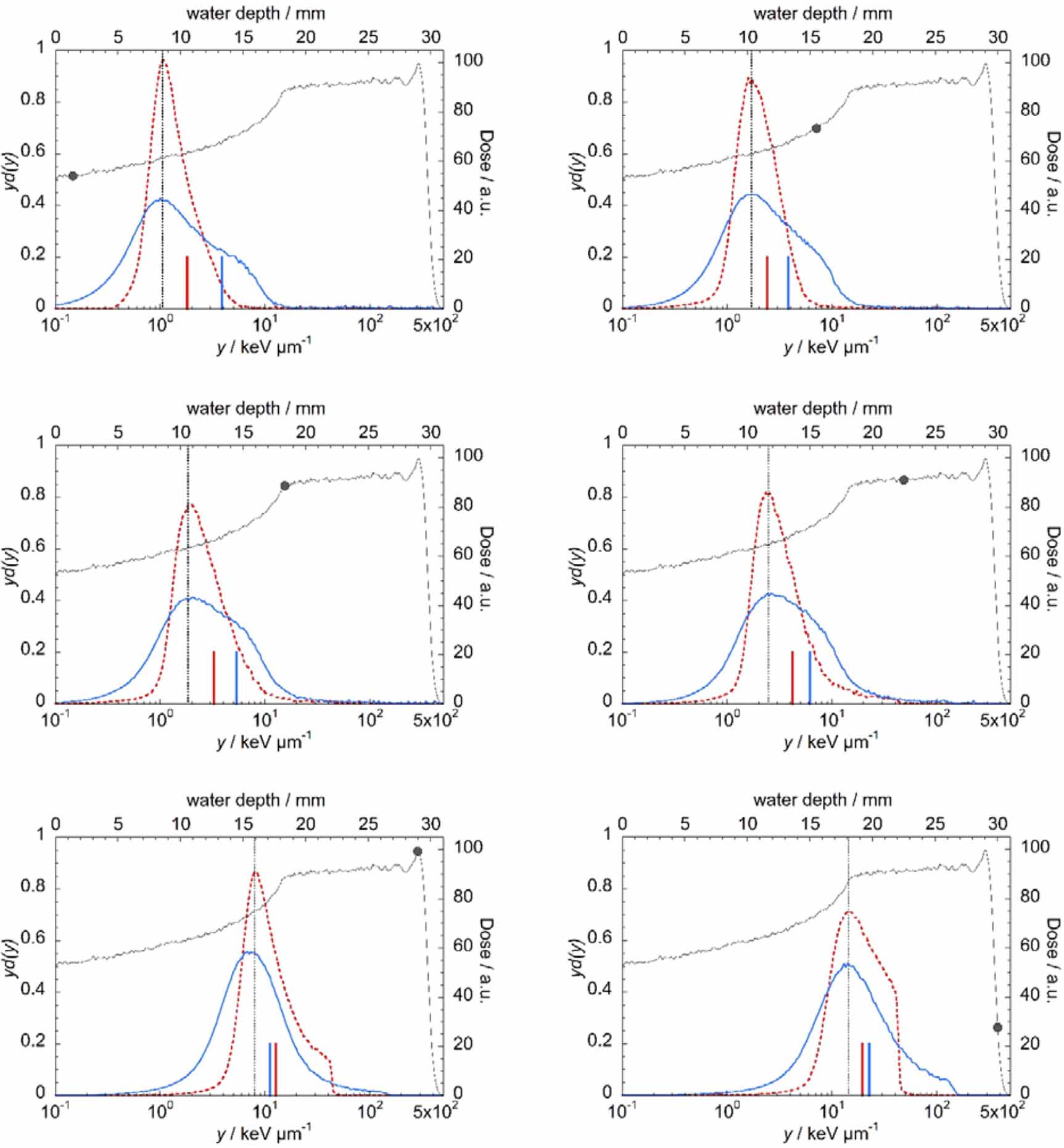 Microdosimetry of a therapeutic proton beam with a mini-TEPC and a ...