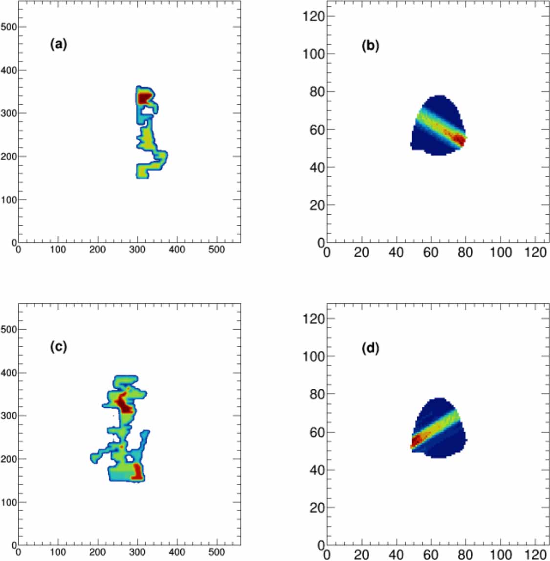 Data-driven dose calculation algorithm based on deep U-Net - IOPscience