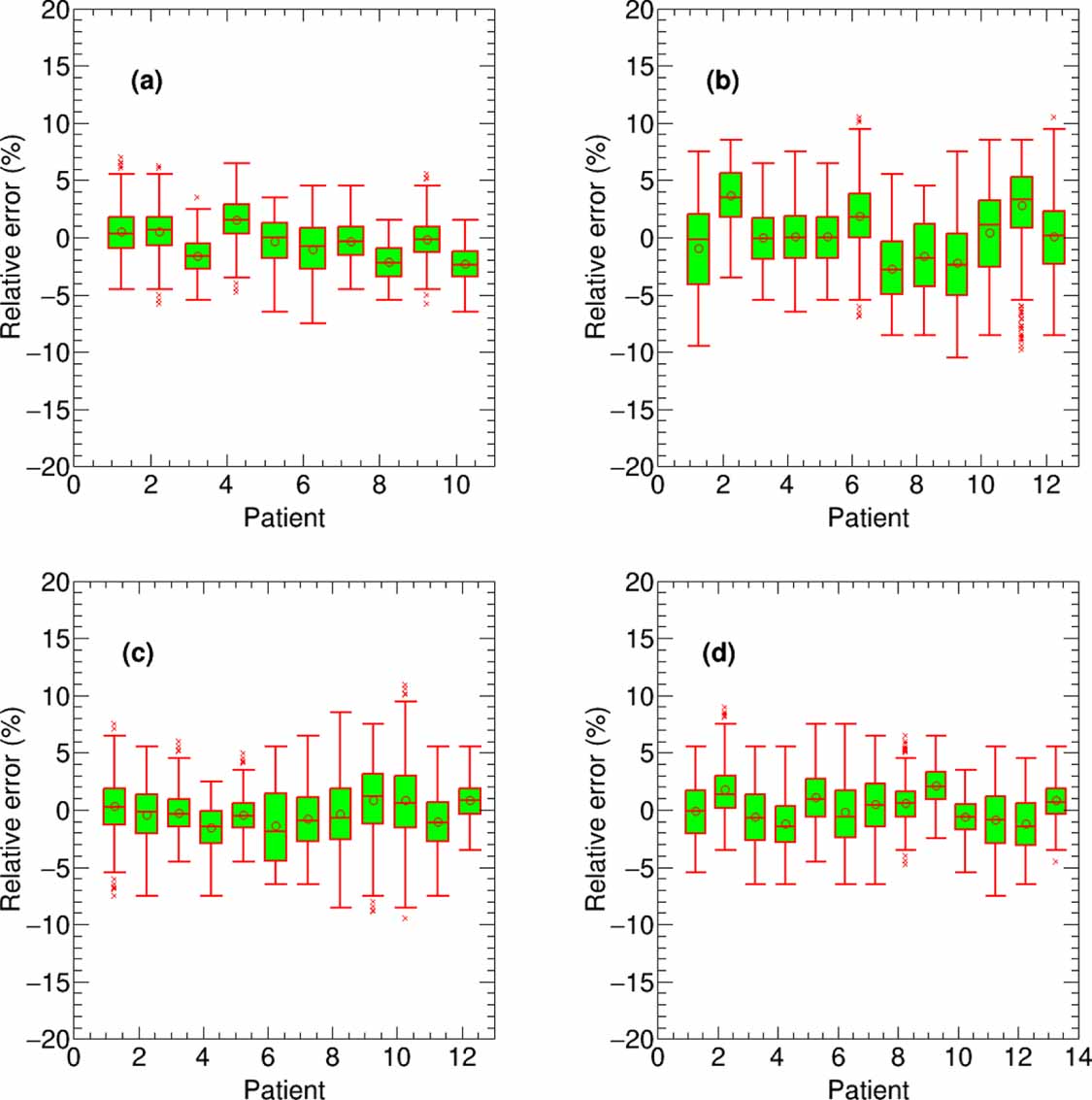 Data-driven dose calculation algorithm based on deep U-Net - IOPscience