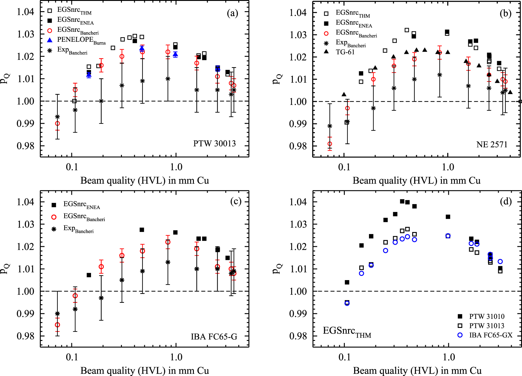 Monte Carlo calculation of quality correction factors based on air ...