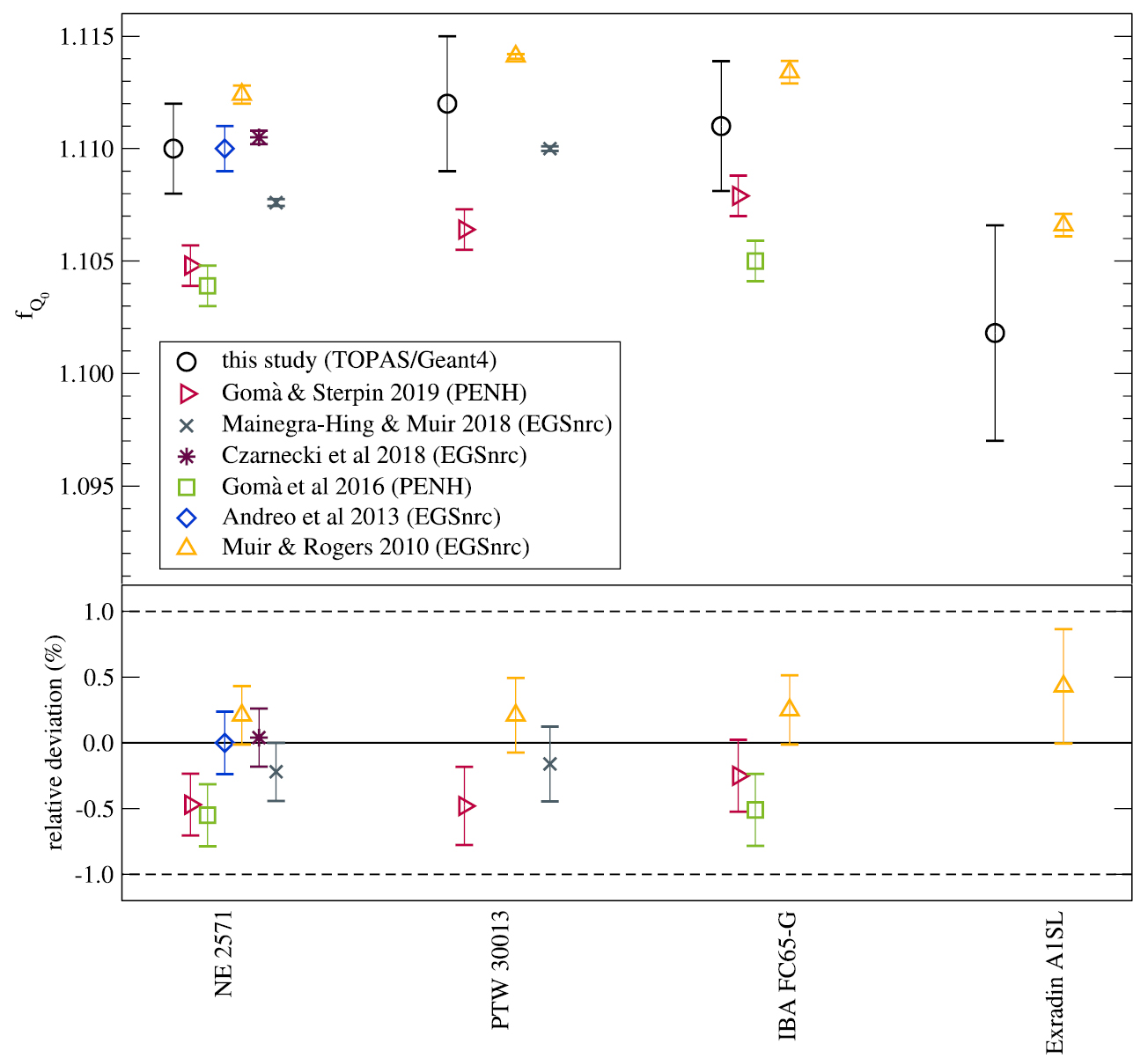 Monte Carlo calculation of beam quality correction factors in proton ...