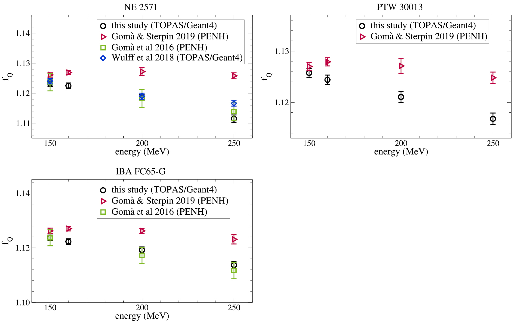 Monte Carlo calculation of beam quality correction factors in proton ...
