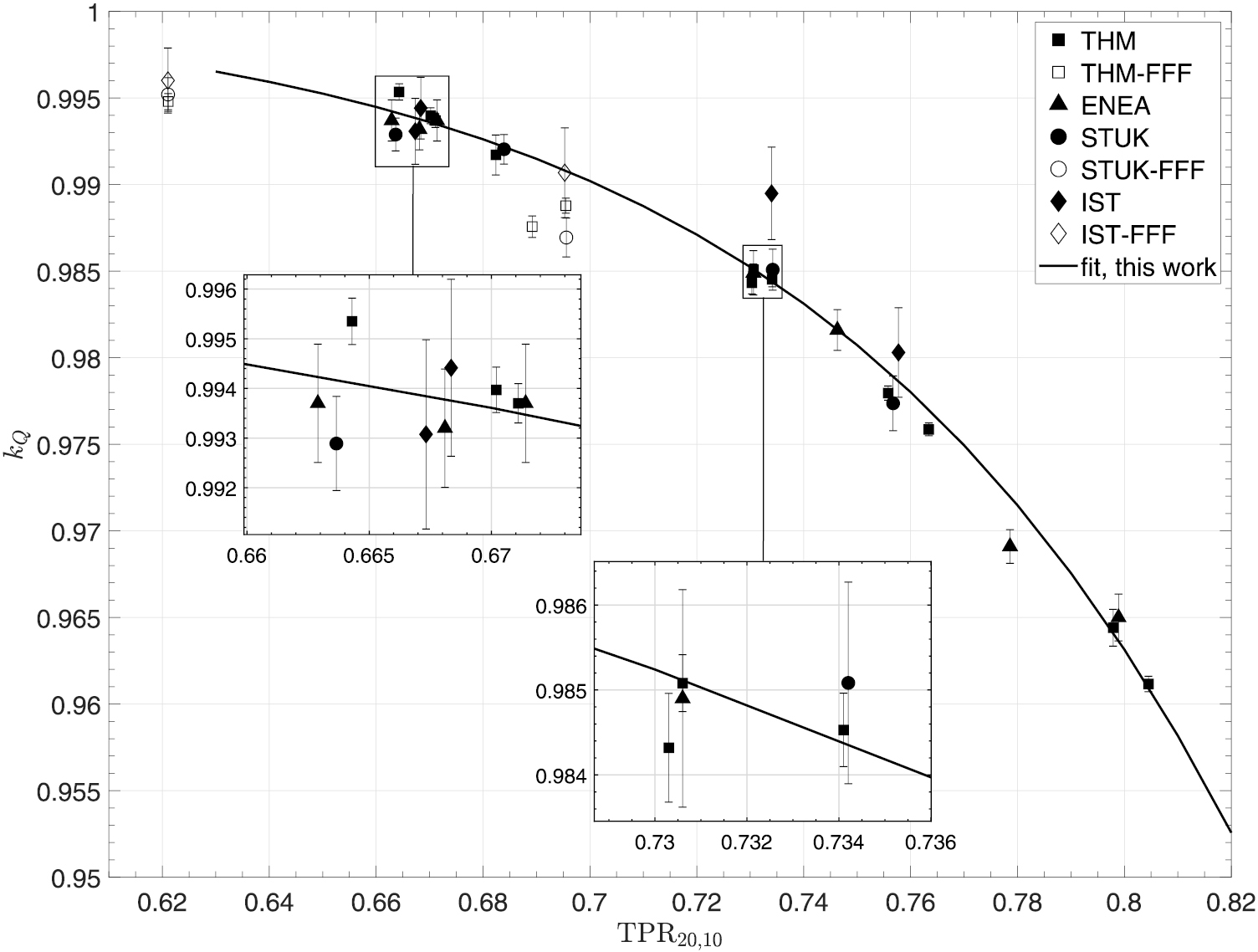 Calculated beam quality correction factors for ionization chambers in ...