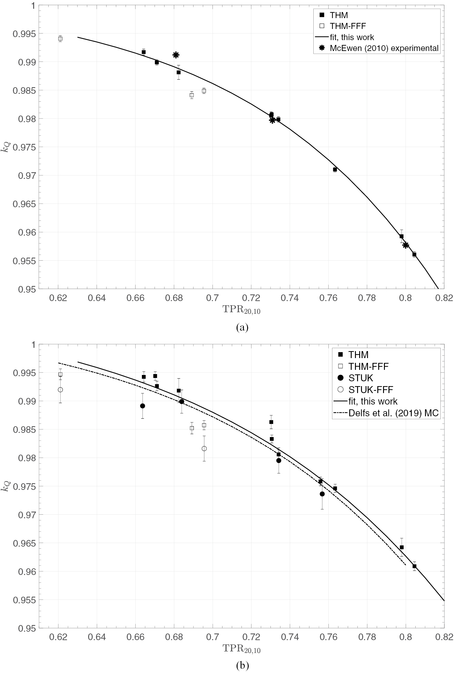 Calculated beam quality correction factors for ionization chambers in ...