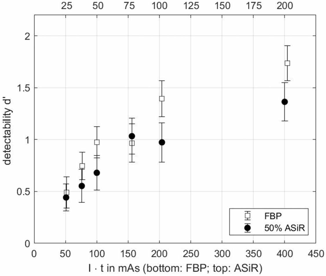Scan Rdi Results RDI a regression detectability index for quality assurance in: x-ray ...