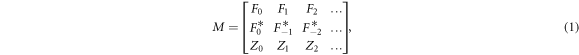 Equation (1)