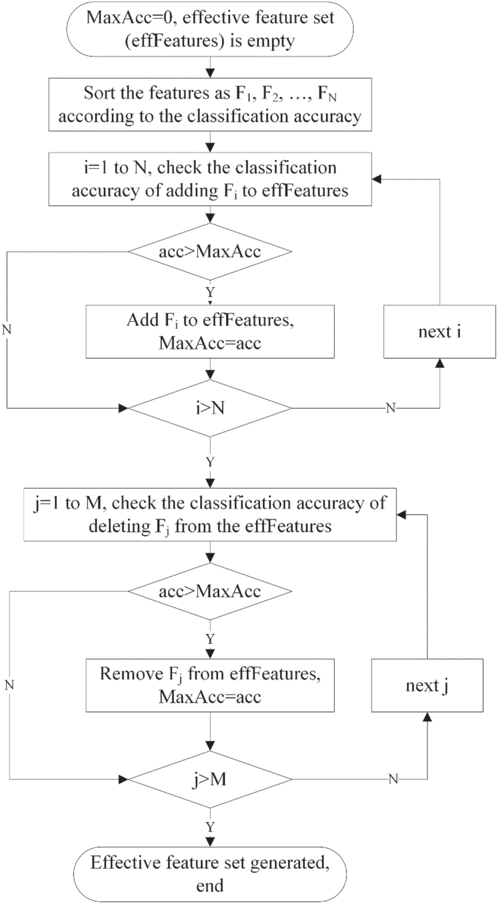 Cross-modality image feature fusion diagnosis in breast cancer - IOPscience