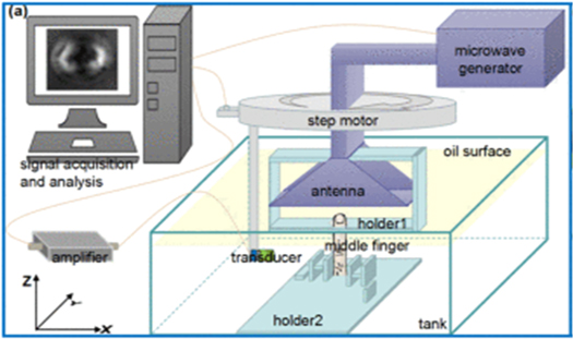 Mttt Machine Microwave thermoacoustic tomographic (MTT) imaging - IOPscience