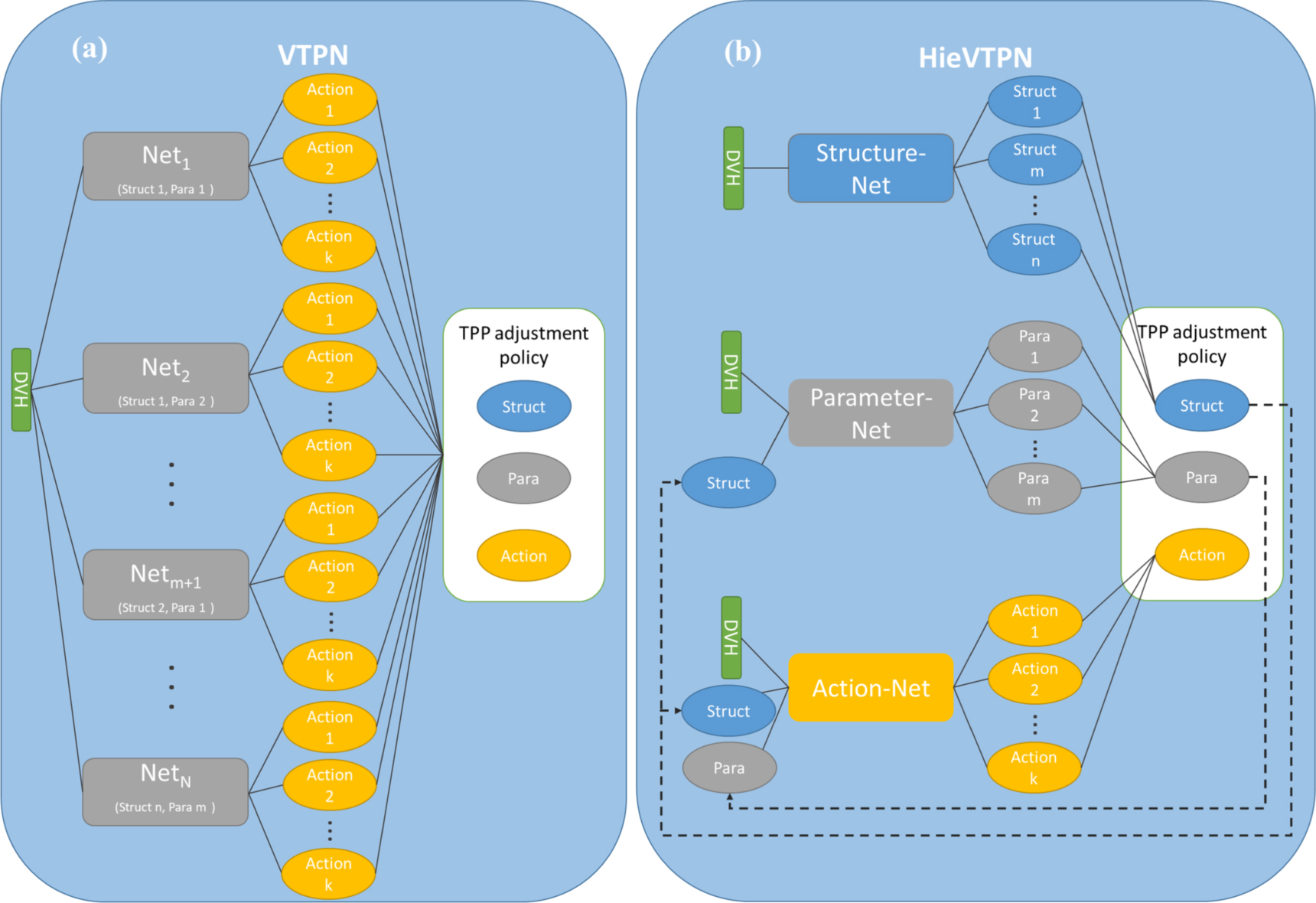 A hierarchical deep reinforcement learning framework for intelligent ...