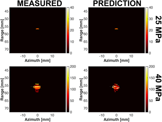 Estimating the mechanical energy of histotripsy bubble clouds with high ...