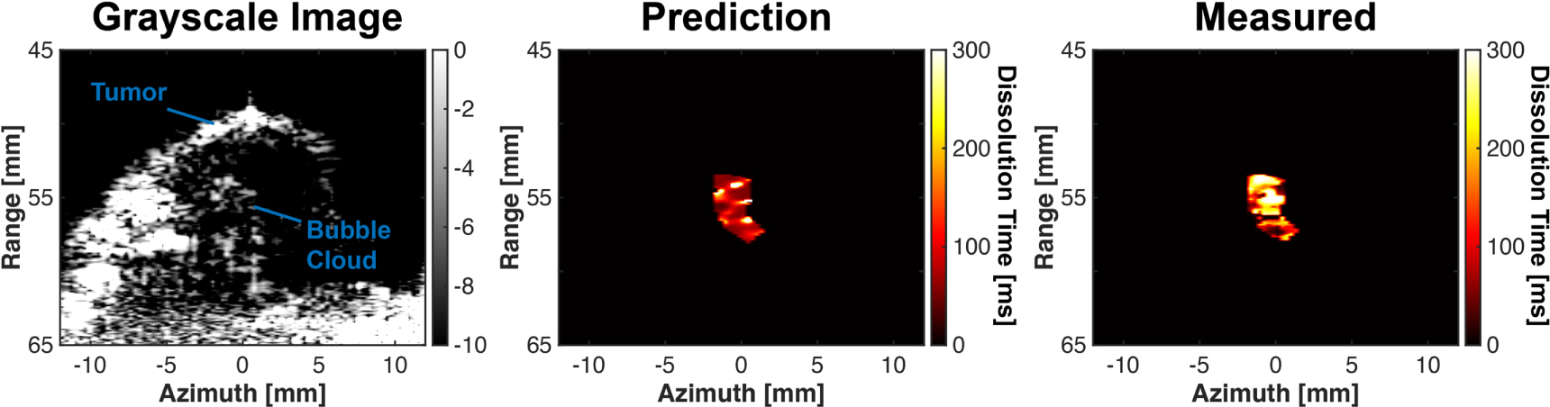 Estimating the mechanical energy of histotripsy bubble clouds with high ...