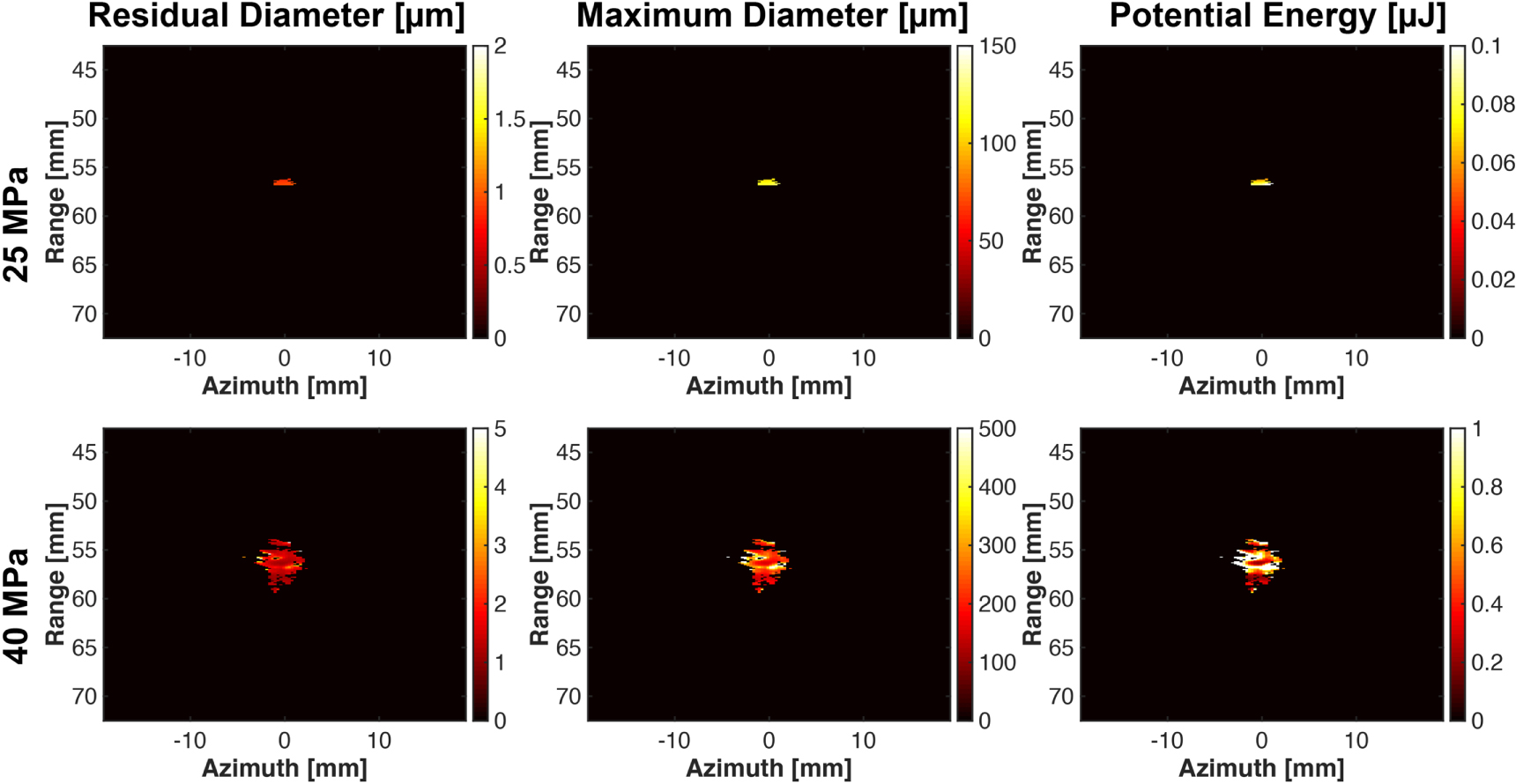 Estimating the mechanical energy of histotripsy bubble clouds with high ...