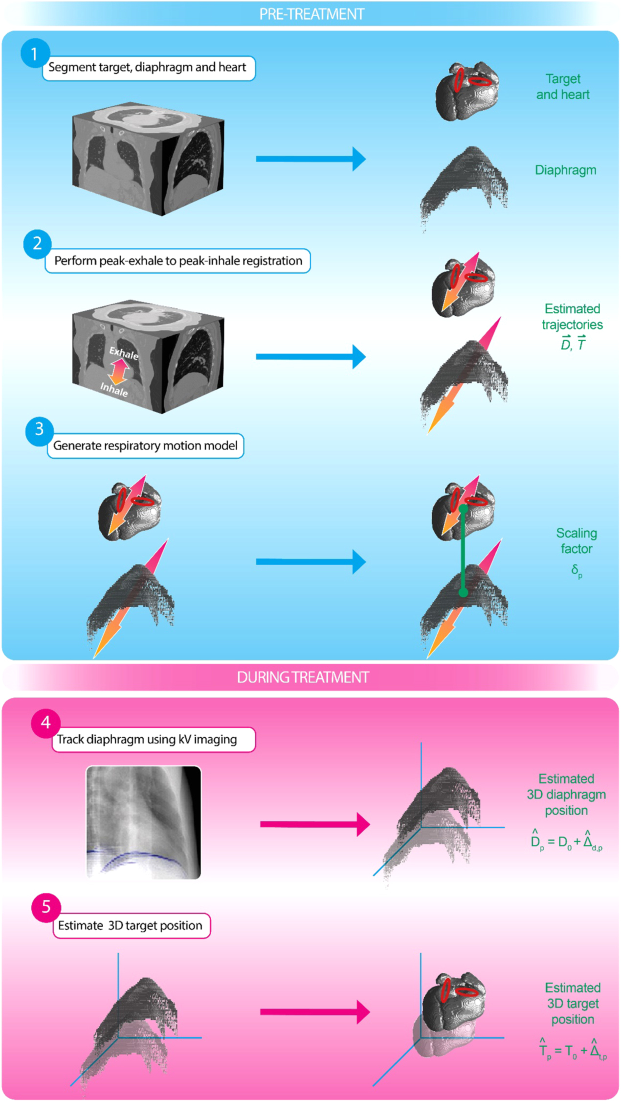 Proof-of-concept for x-ray based real-time image guidance during ...