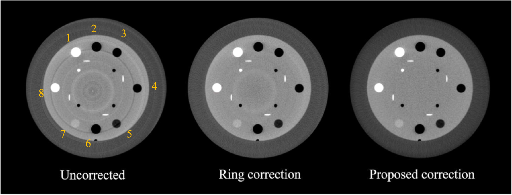 An experimental method to correct low-frequency concentric artifacts in ...