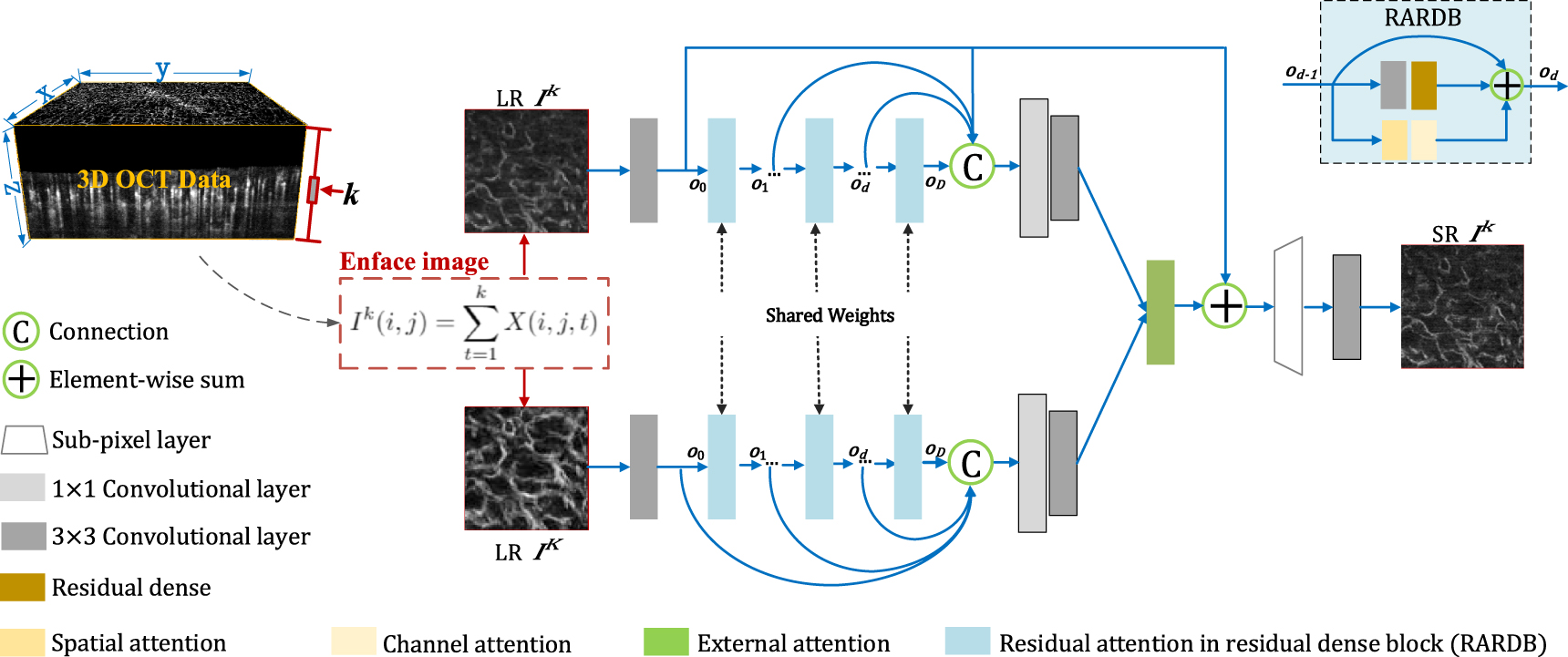Imaging depth adaptive resolution enhancement for optical coherence ...