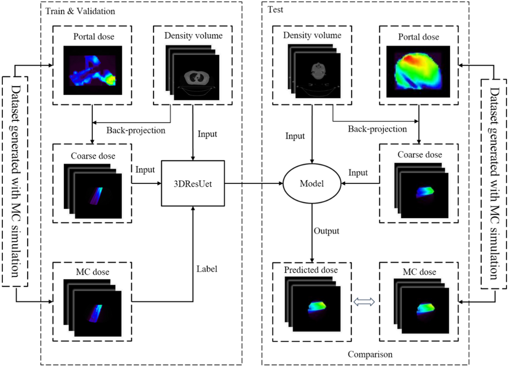 Deep learning-based 3D in vivo dose reconstruction with an electronic ...