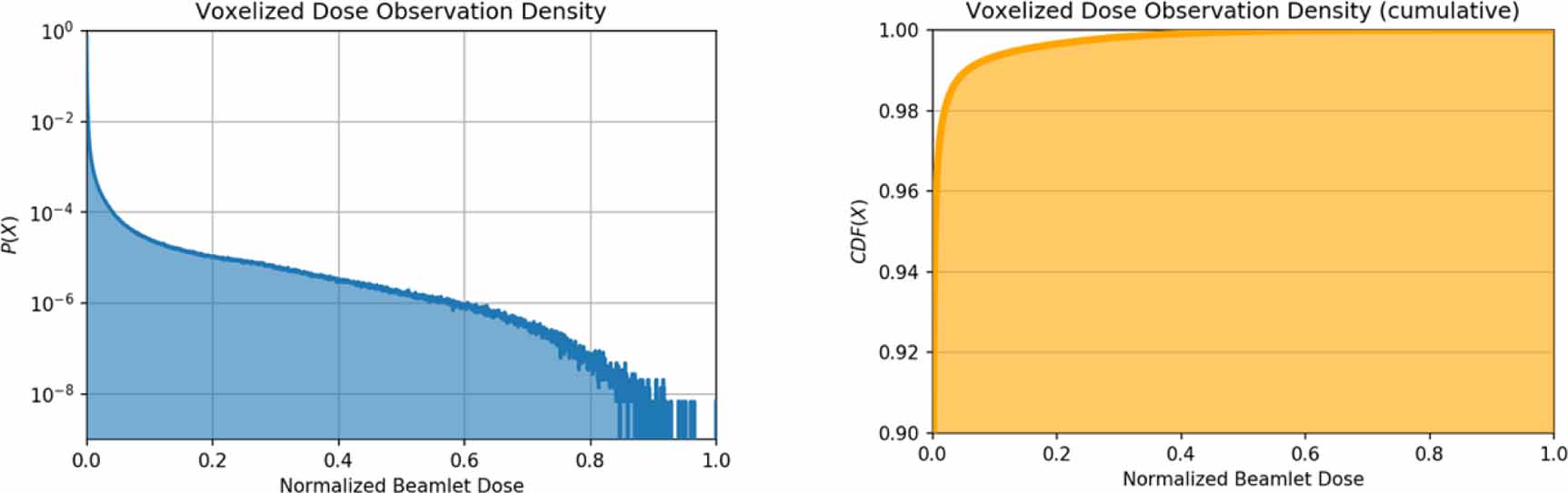 DeepMC: a deep learning method for efficient Monte Carlo beamlet dose ...