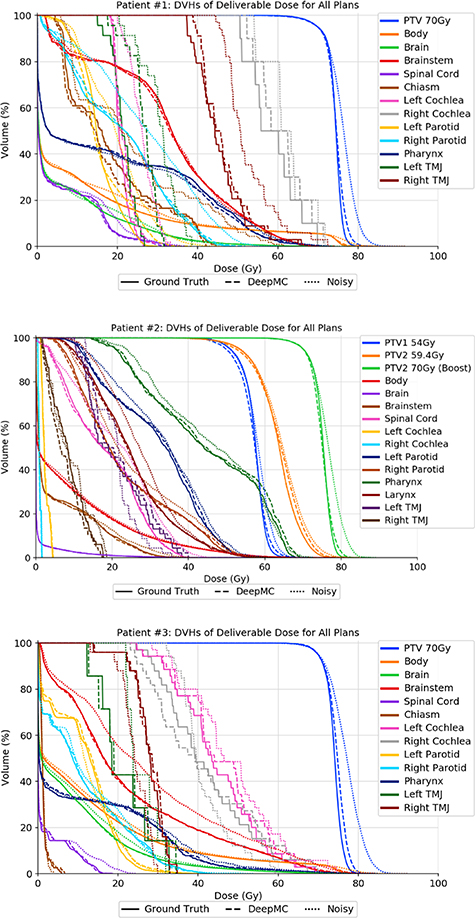 DeepMC: a deep learning method for efficient Monte Carlo beamlet dose ...