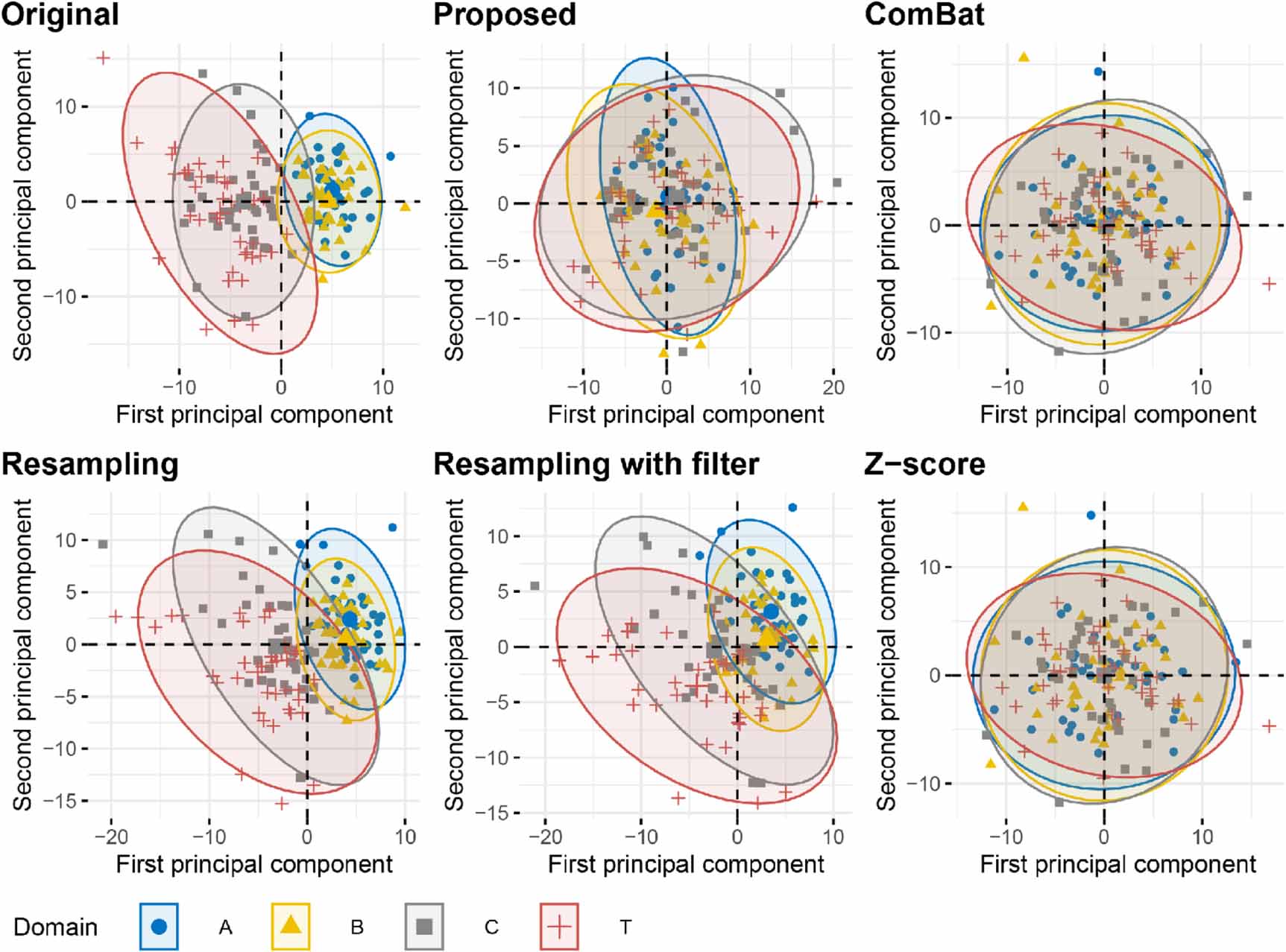 Normalization of multicenter CT radiomics by a generative adversarial ...