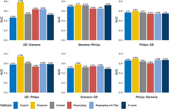Normalization of multicenter CT radiomics by a generative adversarial ...