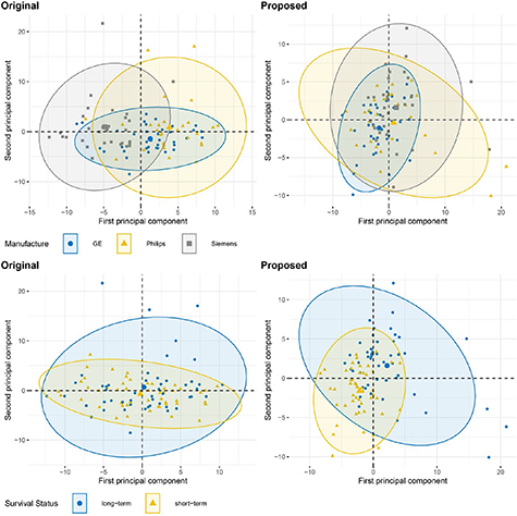 Normalization of multicenter CT radiomics by a generative adversarial ...