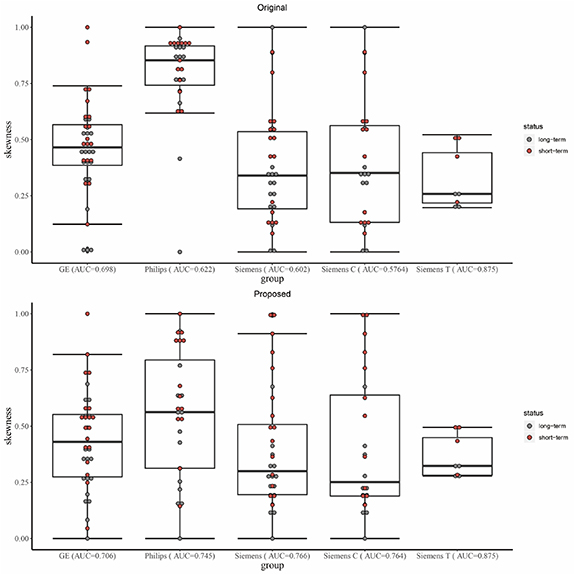 Normalization of multicenter CT radiomics by a generative adversarial ...