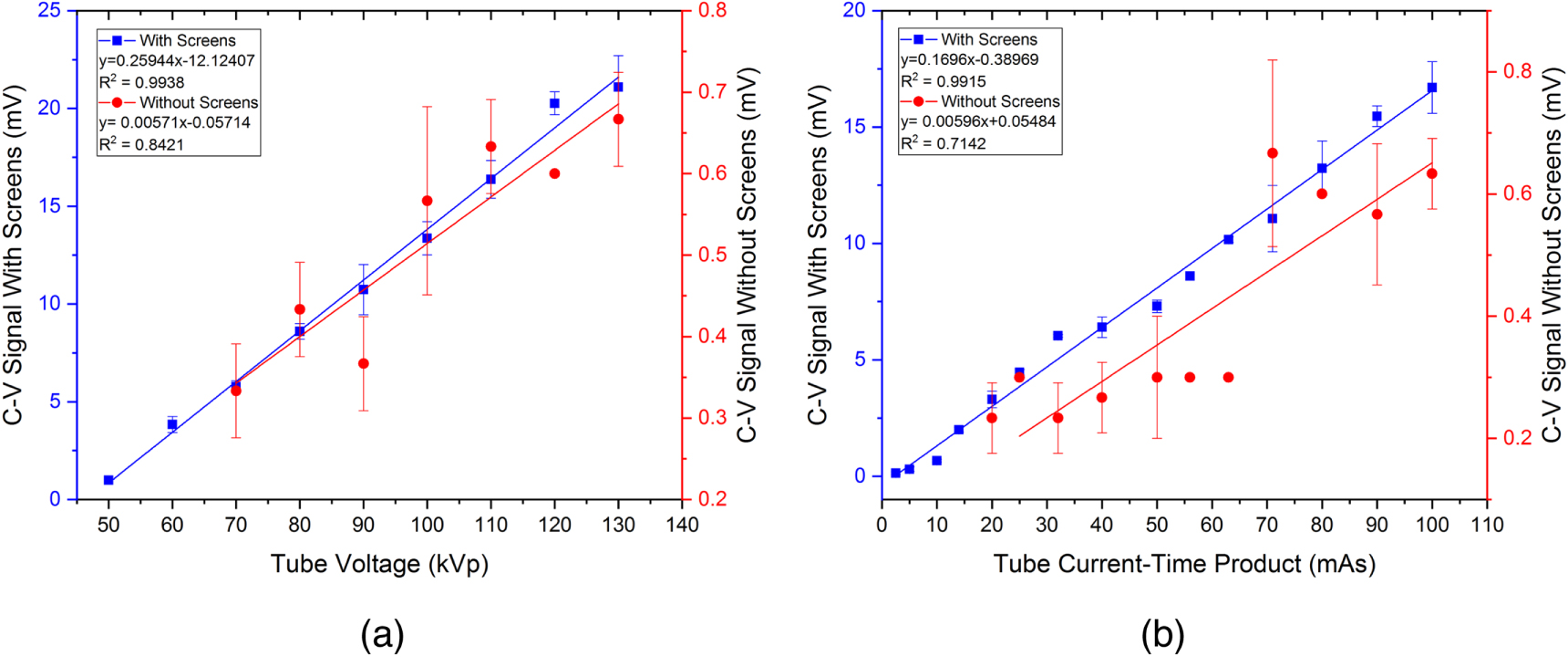 Development and characterization of an LED-based detector for dosimetry in  diagnostic radiology - IOPscience