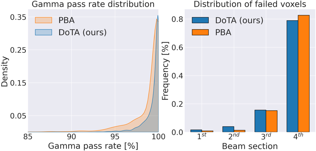 Millisecond speed deep learning based proton dose calculation with ...