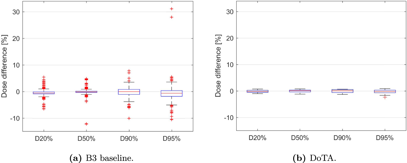 Millisecond speed deep learning based proton dose calculation with ...