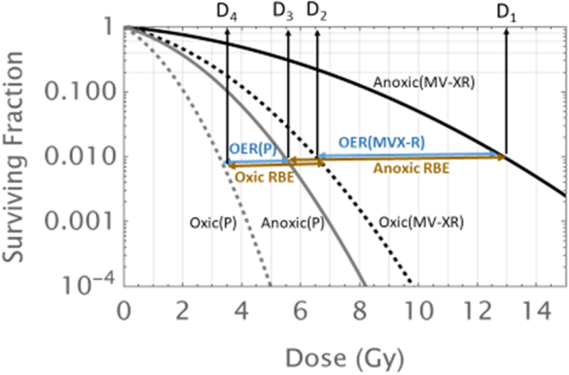 The influence of hypoxia on LET and RBE relationships with implications ...