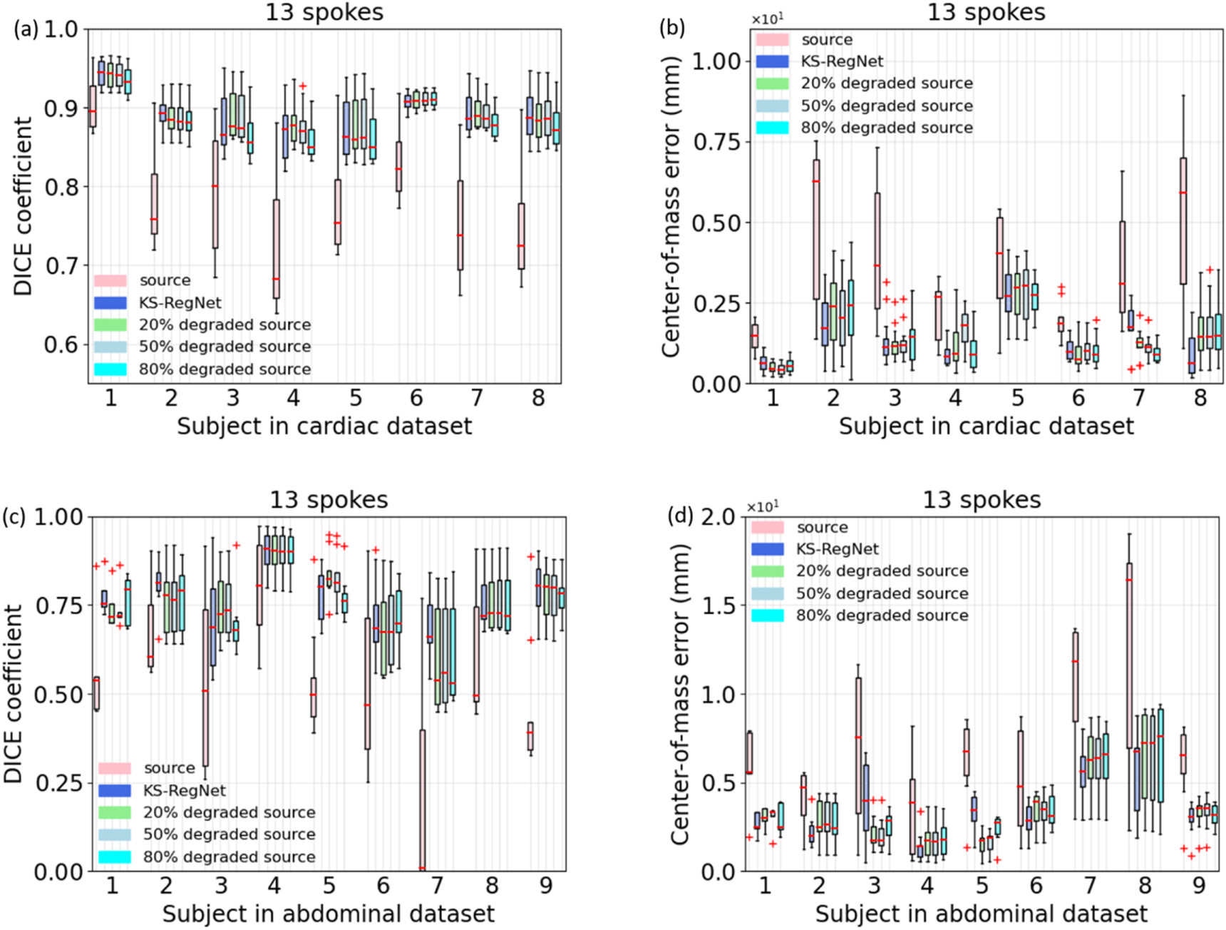 Real-time MRI motion estimation through an unsupervised k-space