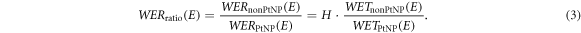 Equation (3)