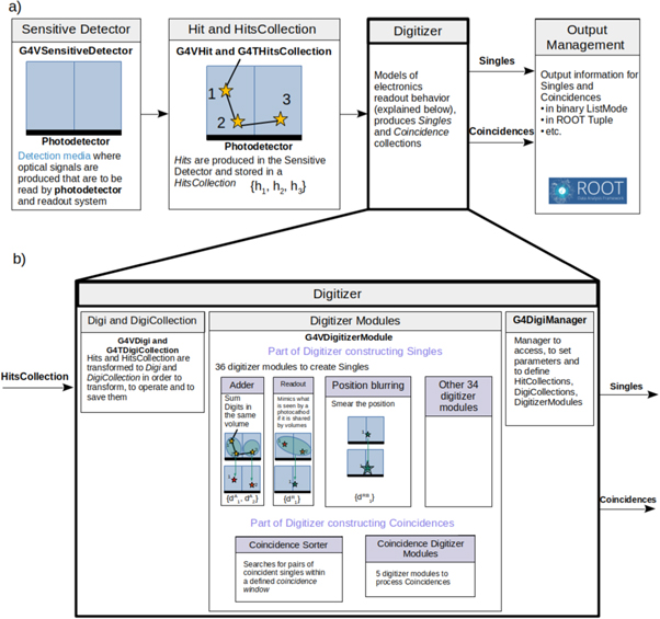 The OpenGATE ecosystem for Monte Carlo simulation in medical physics ...
