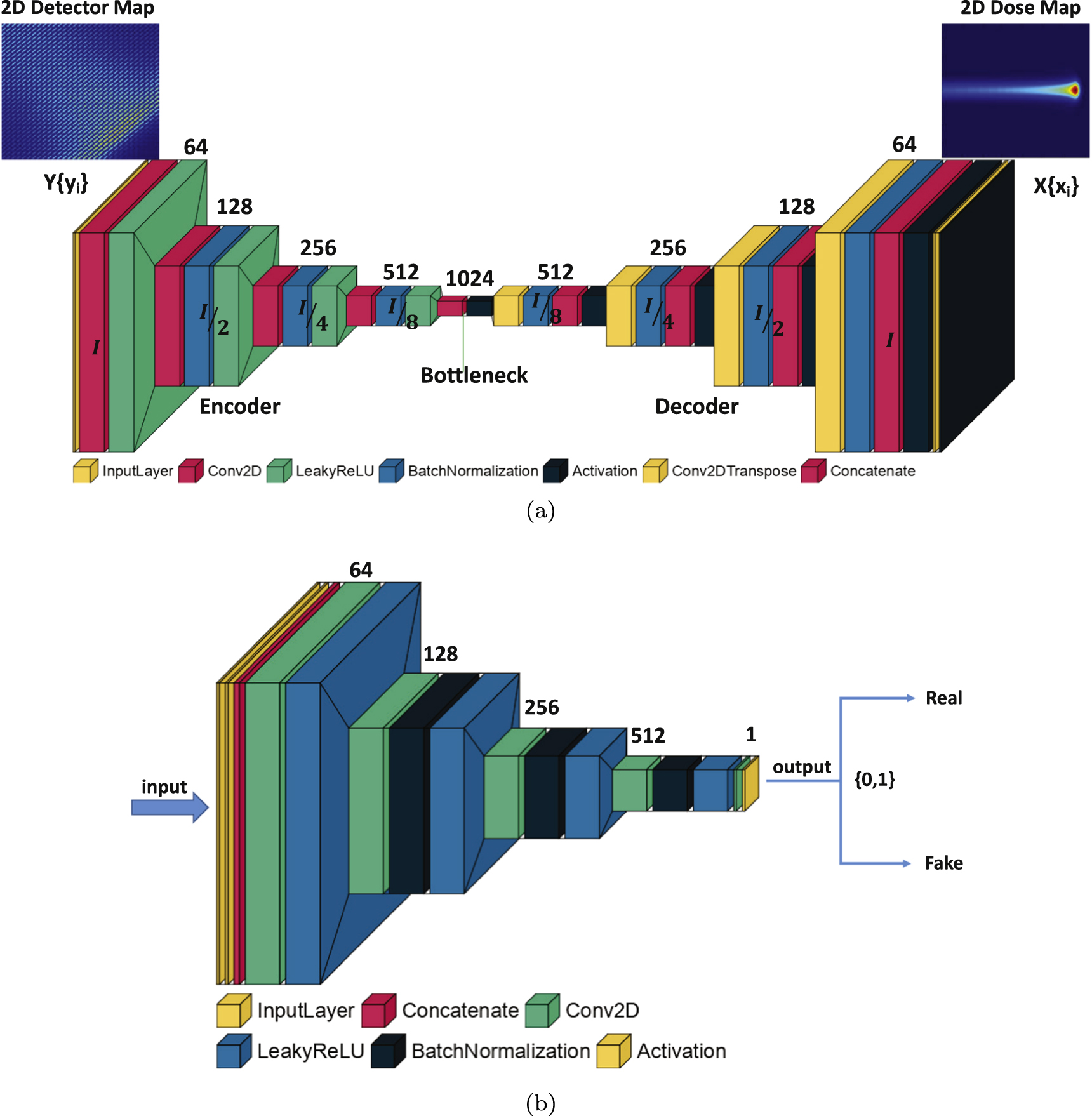Direct mapping from PET coincidence data to proton-dose and positron ...