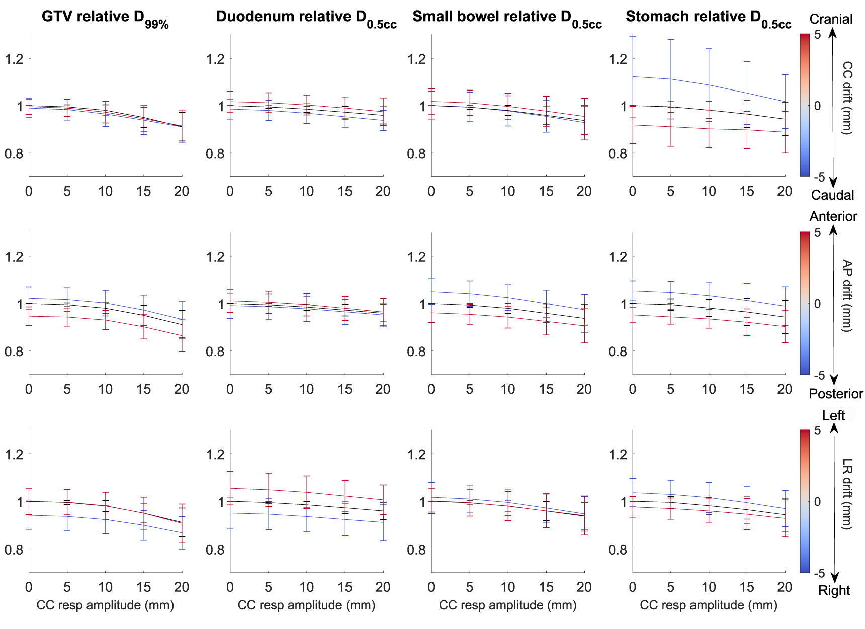 Dosimetric impact of intrafraction motion under abdominal compression ...