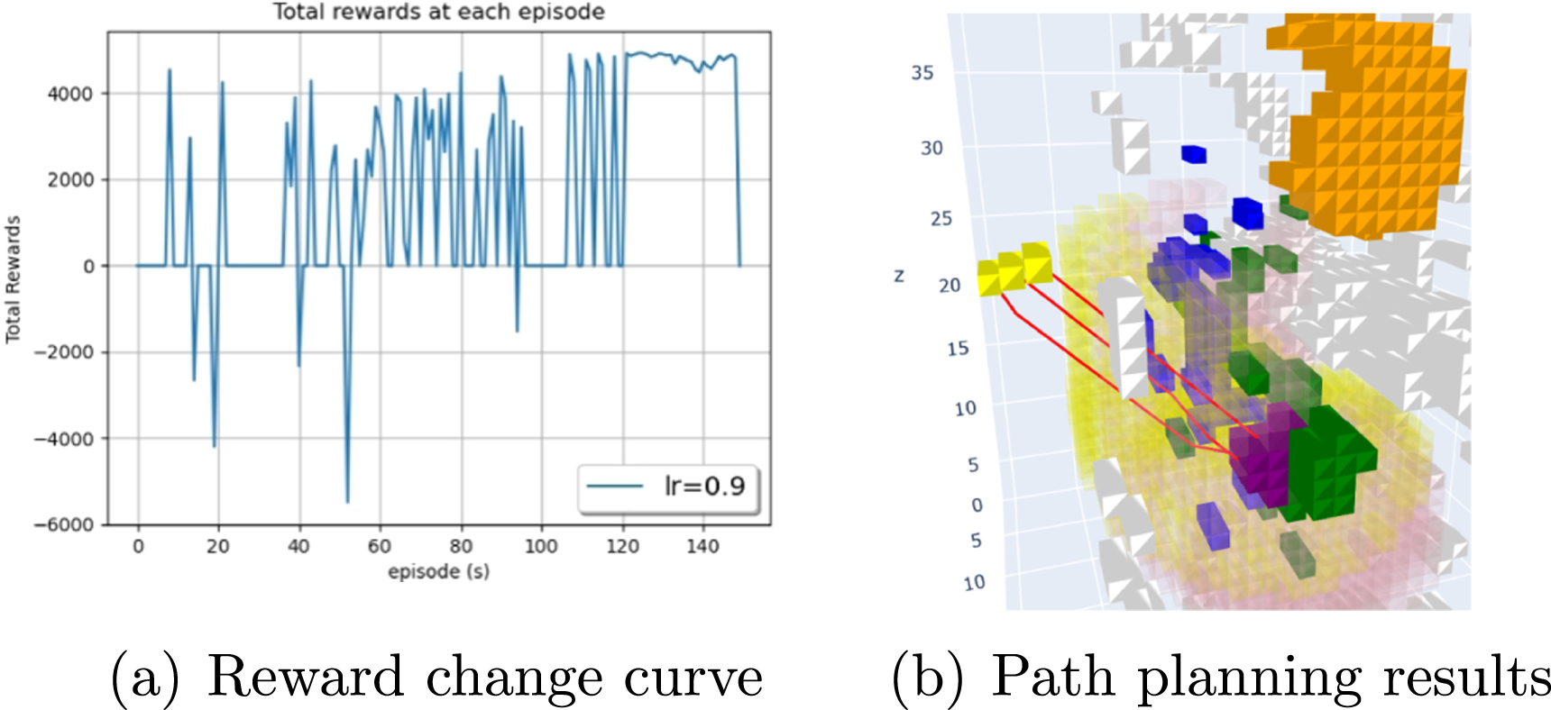 Flexible needle puncture path planning for liver tumors based on deep ...