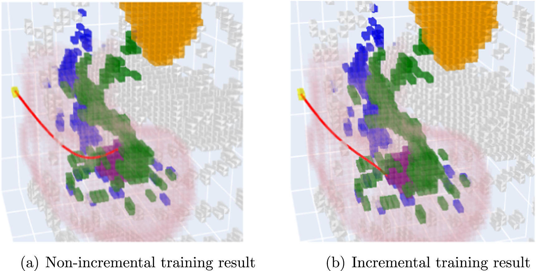 Flexible needle puncture path planning for liver tumors based on deep ...