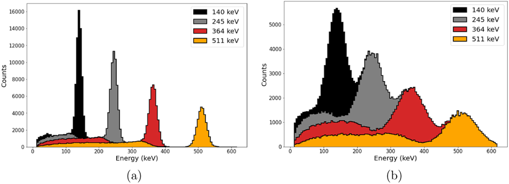 Imaging of polychromatic sources through Compton spectral ...