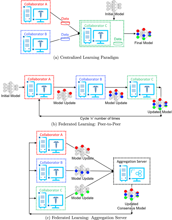 Figure 1. Refer to the following caption and surrounding text.