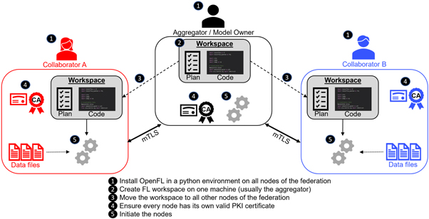 Figure 2. Refer to the following caption and surrounding text.