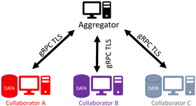 Figure 4. Refer to the following caption and surrounding text.