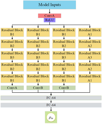 Validation of a deep learning-based material estimation model for Monte ...